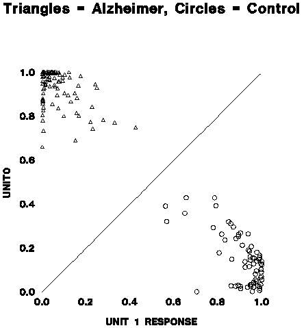 [GRAPH OF CLASIFICATION PERFORMANCE]